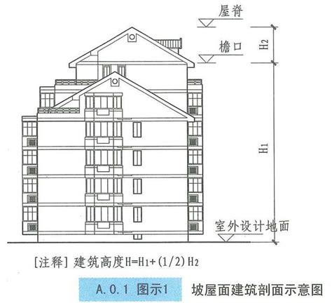 建築樓層高度